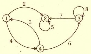 CS-62 : C Programming And Data Structure-December,2007,IGNOU BCA 2nd Semester,question paper