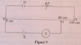 figure5