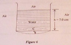 figure6